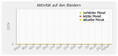 Statistics