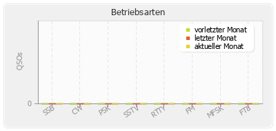 Statistics